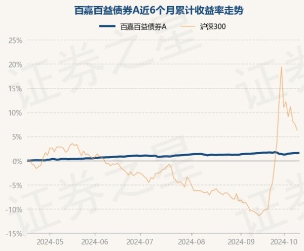 云开体育近6个月高潮1.6%-开云官网登录入口 www.kaiyun.com