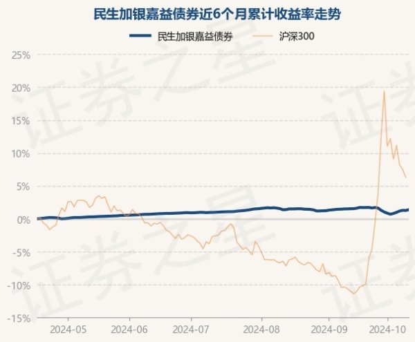 开云体育累计净值为1.2933元-开云官网登录入口 www.kaiyun.com