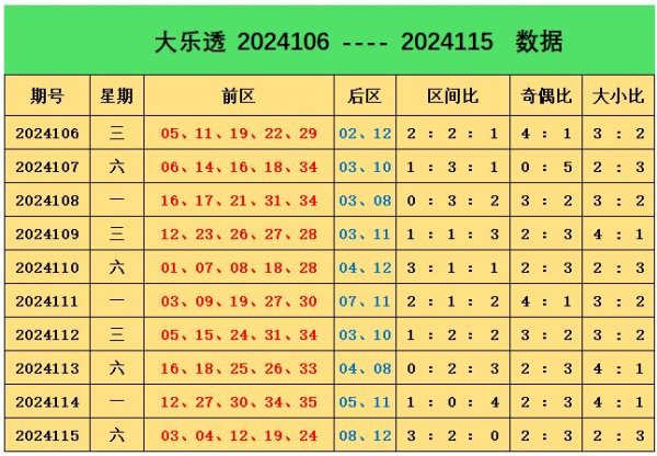 开云体育(中国)官方网站前区奖号三区比为3:2:0-开云官网登录入口 www.kaiyun.com