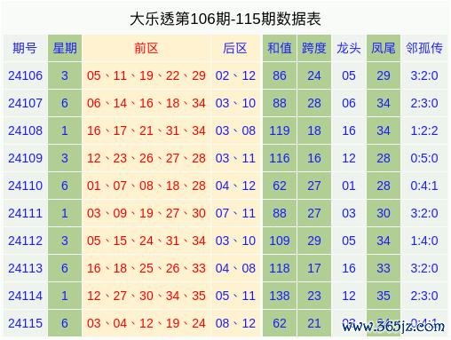 体育游戏app平台　　后区开出【大大、偶偶】类型的号码08、12-开云官网登录入口 www.kaiyun.com