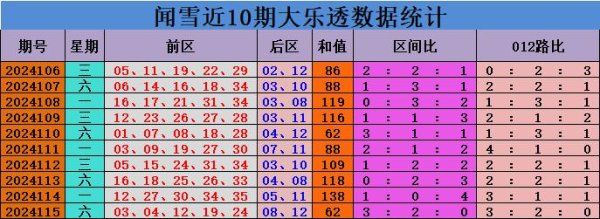 开yun体育网近10期和值平均值98.6-开云官网登录入口 www.kaiyun.com