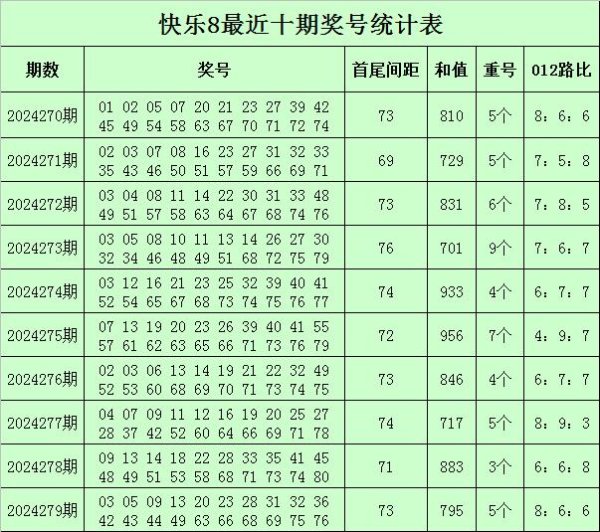 开云体育　　和值分析：上期奖号和值为795-开云官网登录入口 www.kaiyun.com