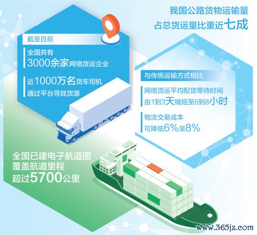 开云体育积累货运正由世俗货运向集装箱、冷链等专用运载拓展-开云官网登录入口 www.kaiyun.com